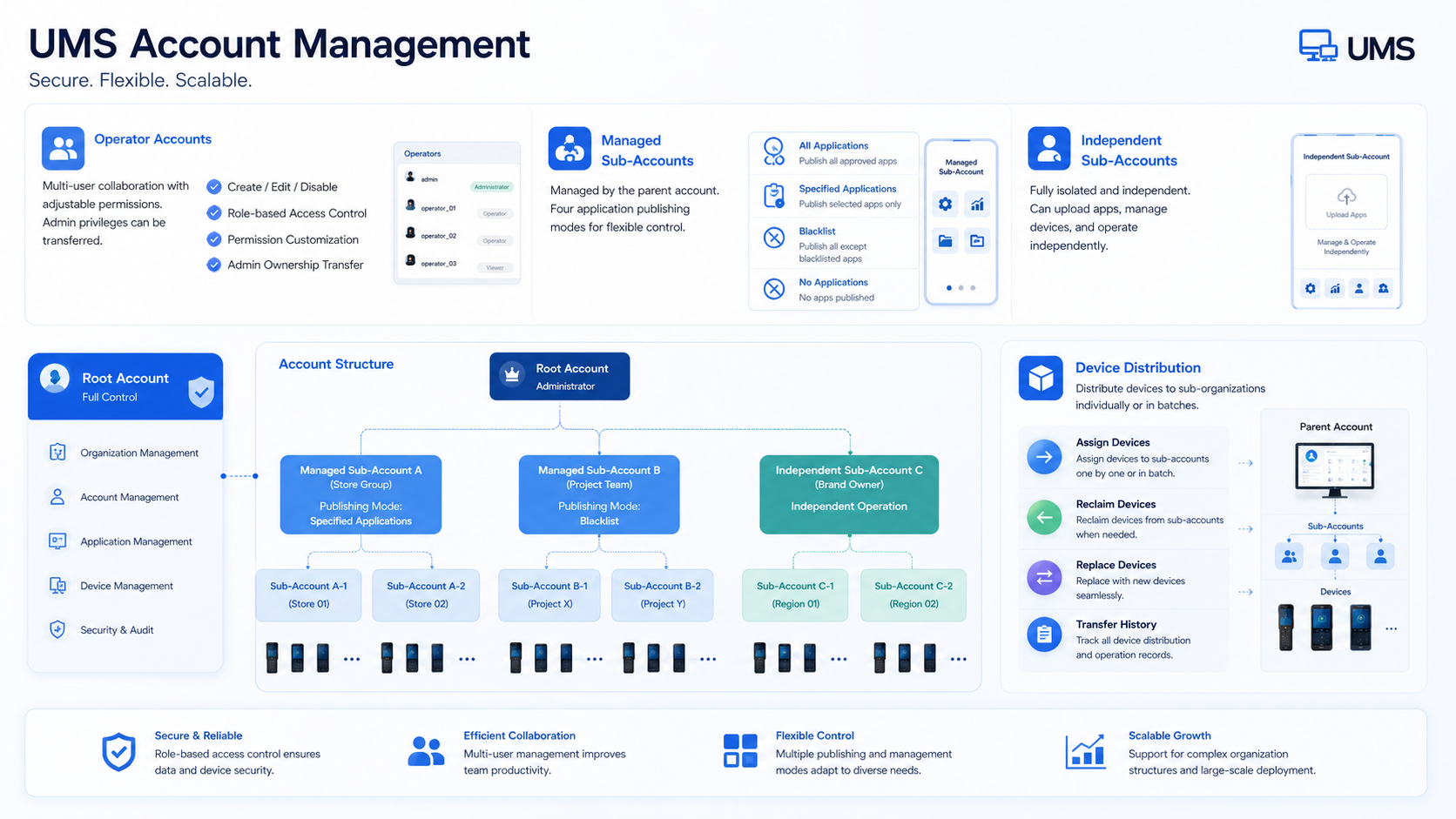 UMS Account Management